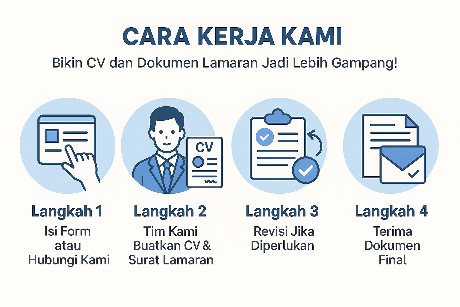 Cara memesan layanan dibantuin.com